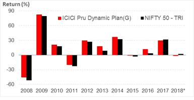 ICICI Prudential